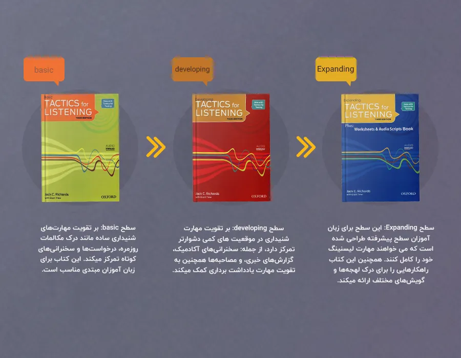 Tactics for Listening ( تکتیکس )